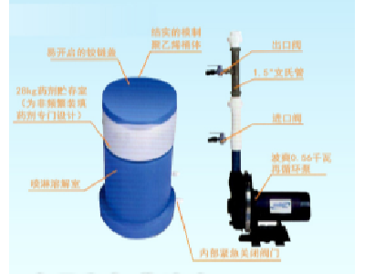 波爽3型自動(dòng)加藥系統(tǒng)